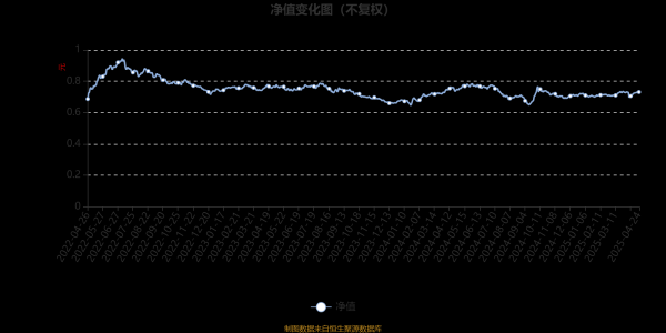配资炒股公司平台 前海开源民裕进取：2025年第一季度利润166.94万元 净值增长率1.09%