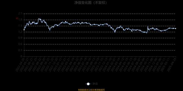 炒股配资开户平台 博时行业轮动混合：2025年第一季度利润1235.89万元 净值增长率8.34%