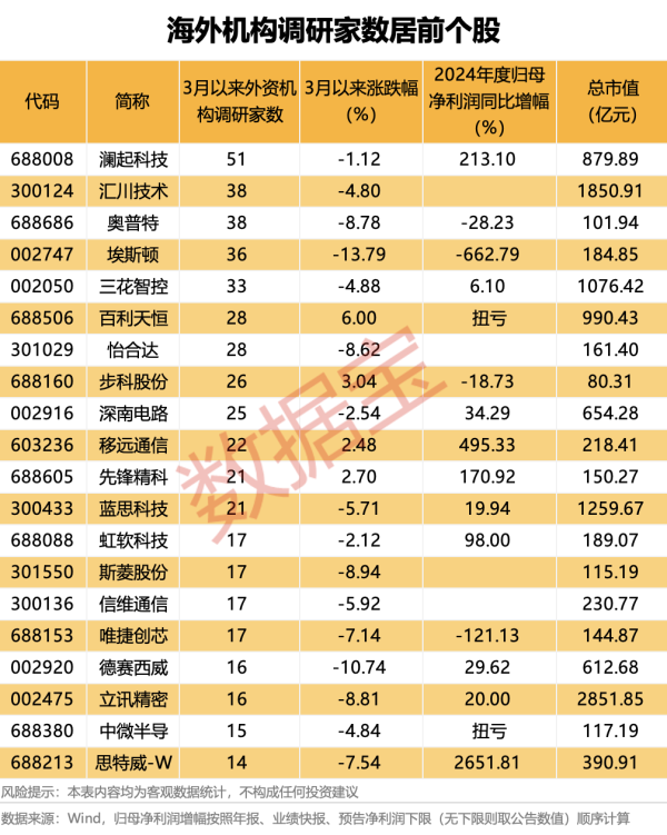 专业股票配资价格 光大证券：市场或将重回区间震荡格局